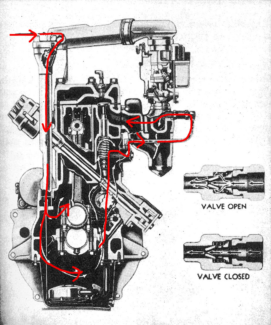 Jeep crankcase ventilation